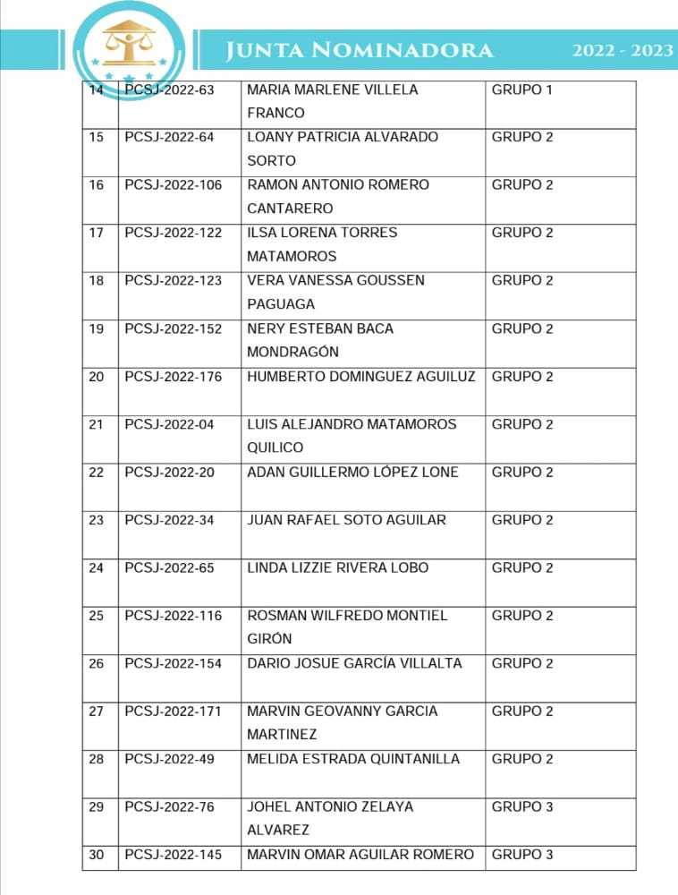 Listado de postulantes que se presentarán a revisión de examen 